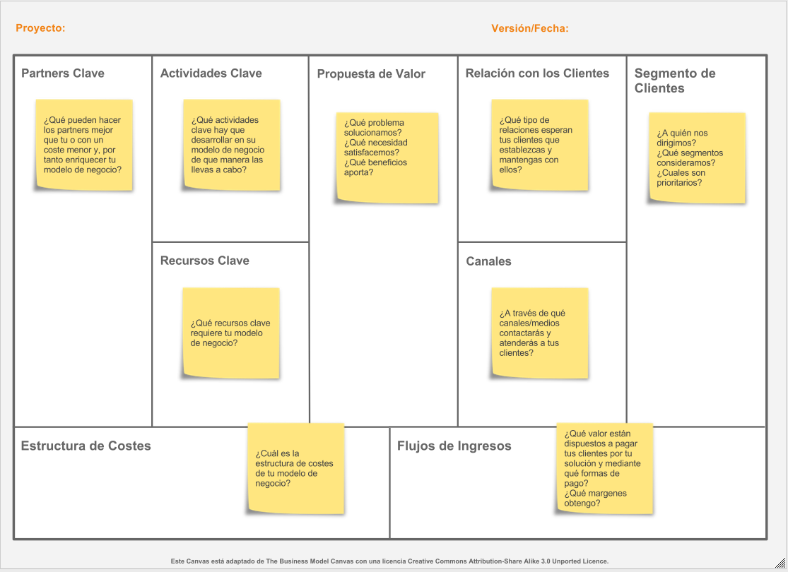 business model canvas