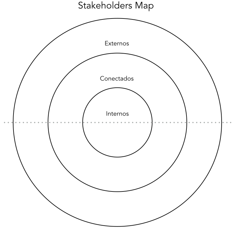 Stakeholders map
