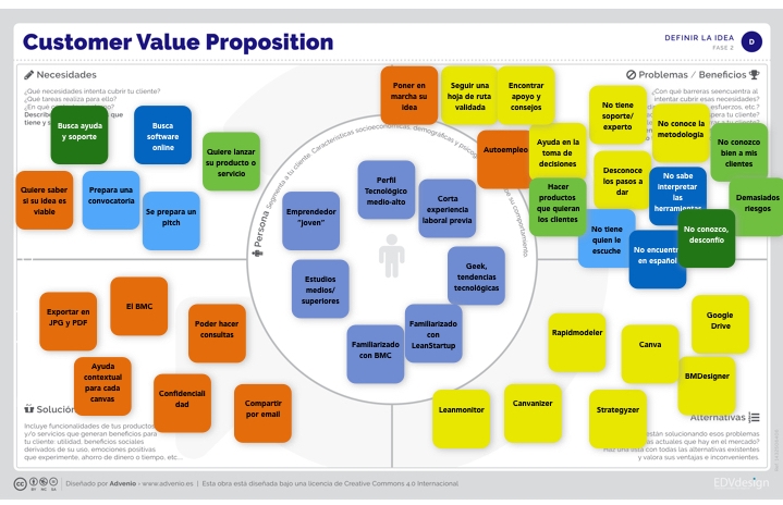 Customer Value Proposition