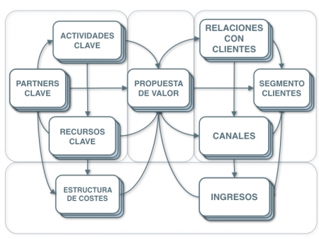 Slides BMC 9 bloques