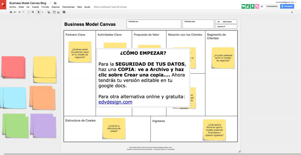 Business Model Canvas en español