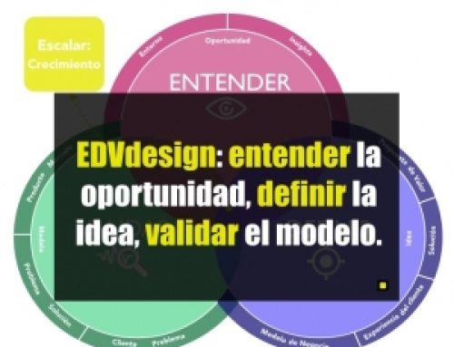 EDV framework: entender la oportunidad, definir la idea, validar el modelo.