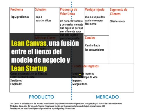 Lean Canvas, una fusión entre el lienzo del modelo de negocio y Lean Startup