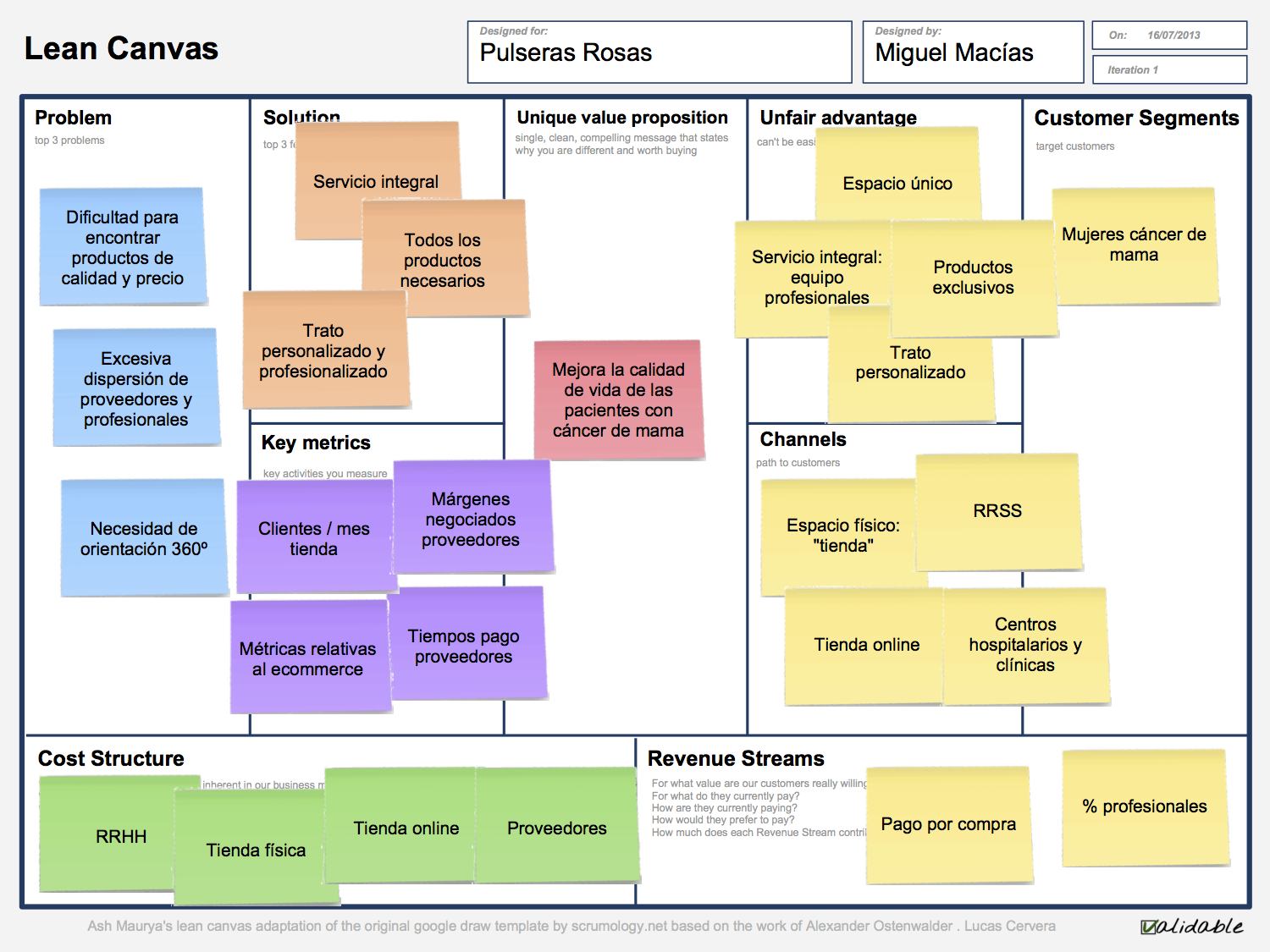 Lean Canvas Una Fusi n Entre El Lienzo Del Modelo De Negocio Y Lean 