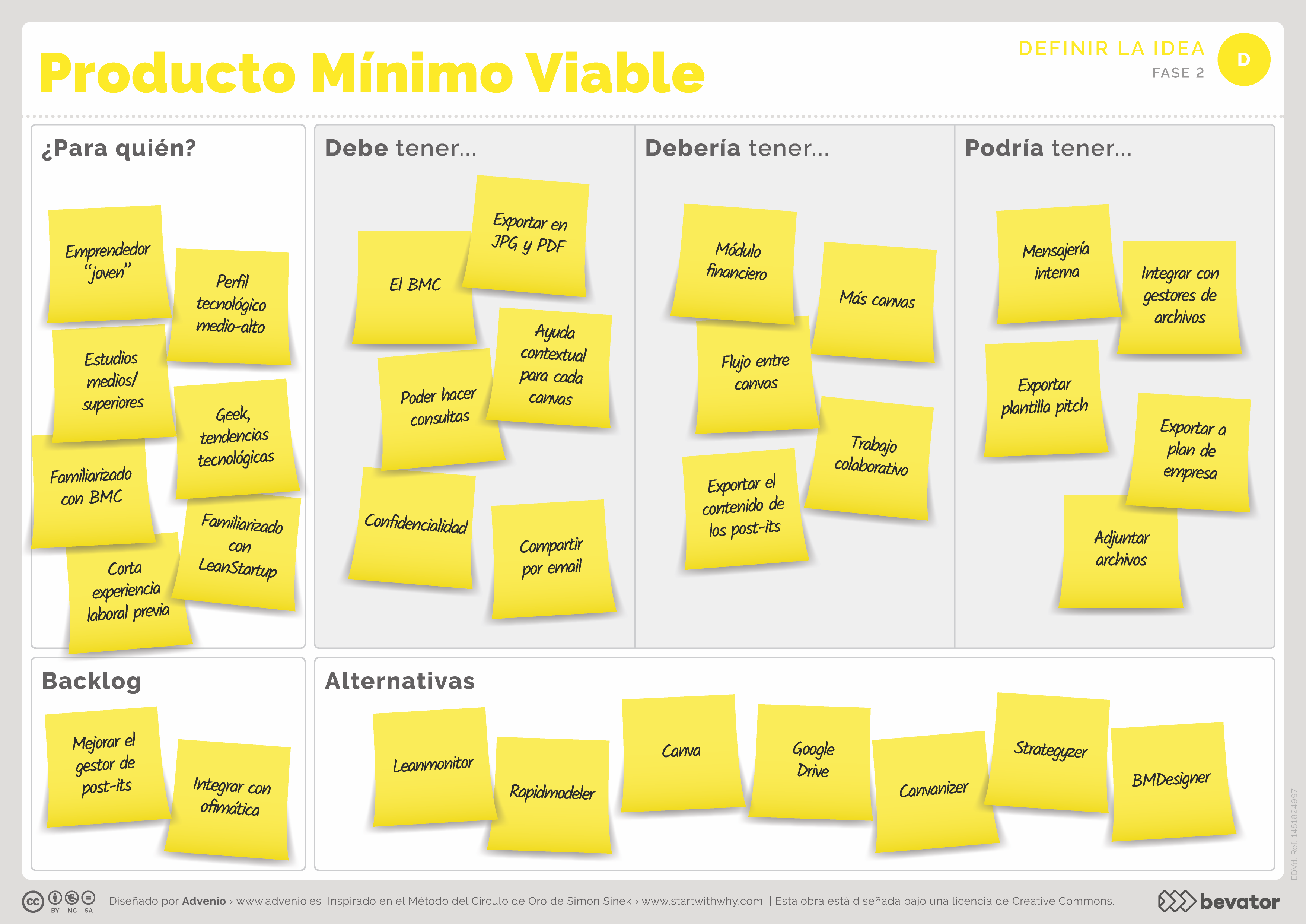 El producto mínimo viable: equilibrio entre deseable y factible