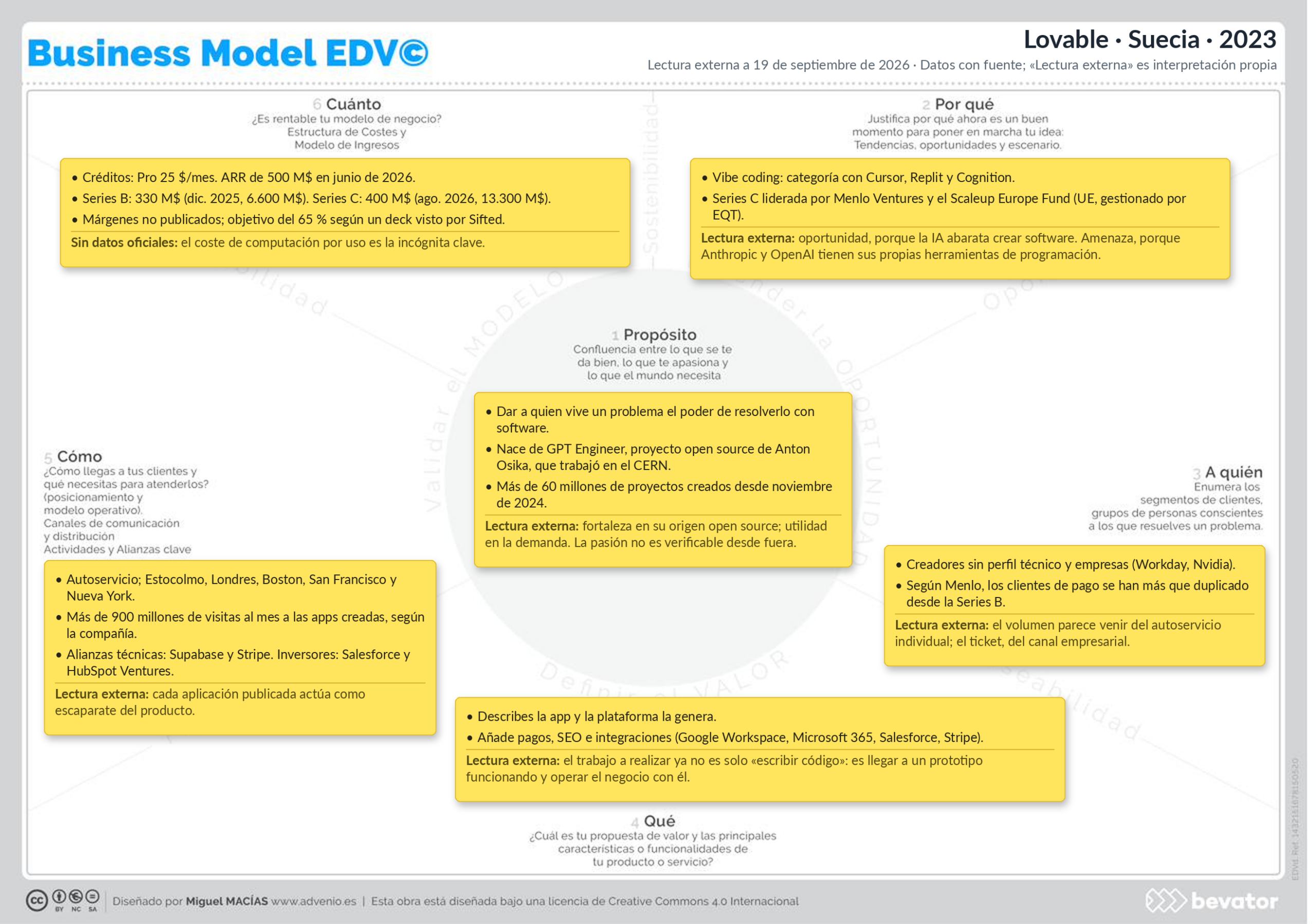canvas-01-lovable-B