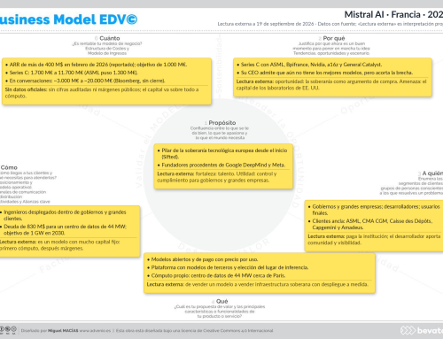Mistral AI: la apuesta europea por modelos abiertos, vista con el método EDV©