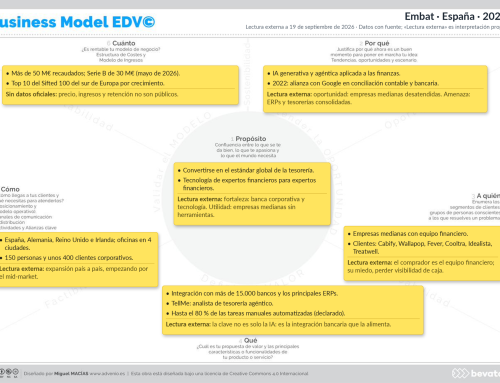 Modelo de negocio de Embat: tesorería con IA para empresas medianas