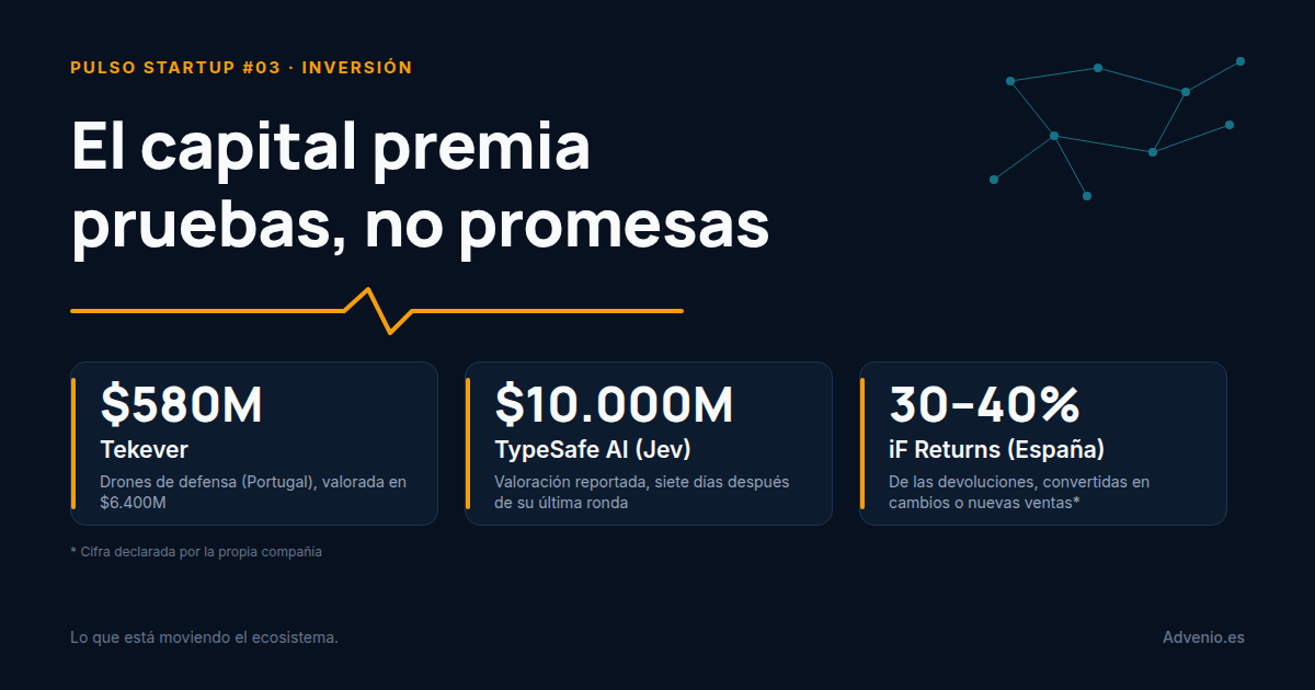 Pulso Startup #03: El capital ya no paga promesas, paga pruebas — Advenio.es