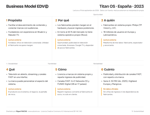 Modelo de negocio de Titan OS: un sistema operativo para TV que se paga con publicidad