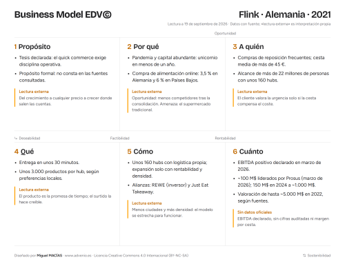 Modelo de negocio de Flink: del casi colapso al beneficio operativo