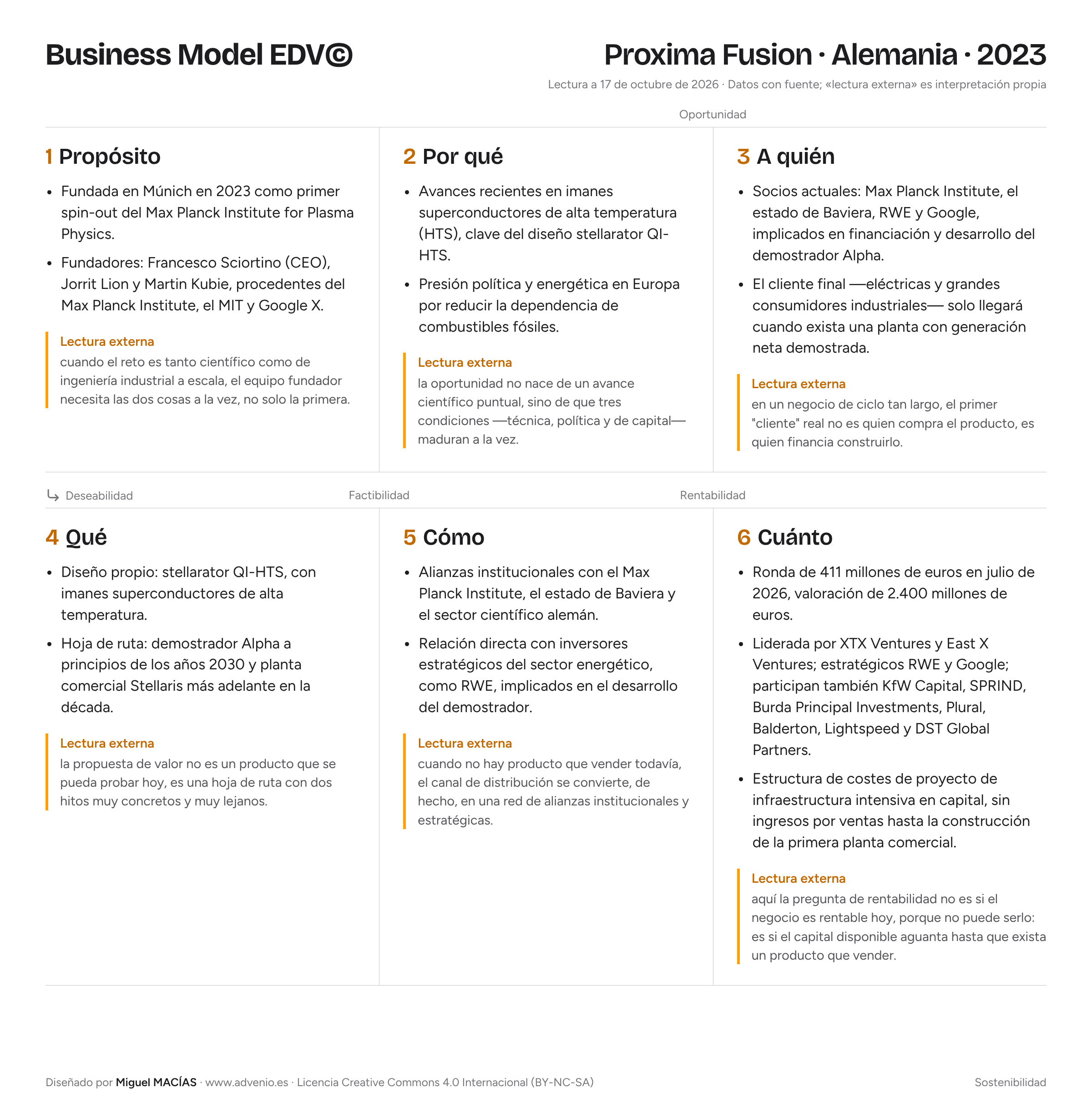Canvas EDV© del caso Proxima Fusion: financiación de una central de fusión antes del primer cliente