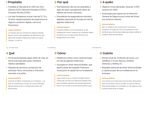Vitaance: un seguro de vida que premia los hábitos saludables, visto con el método EDV©