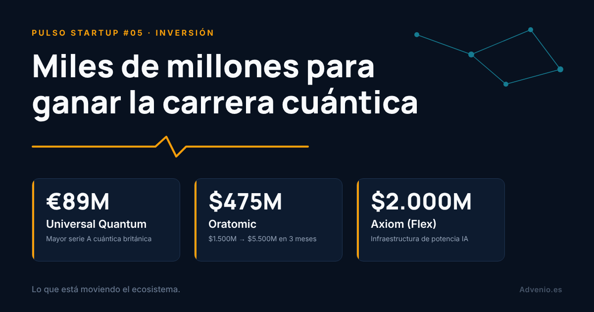 Pulso Startup #05: Miles de millones para la carrera cuántica, cero euros para quien ya factura cien millones — Advenio.es
