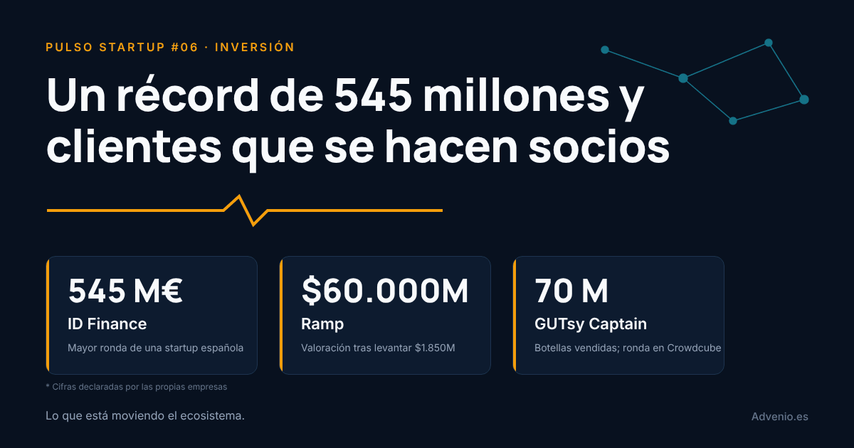 Pulso Startup #06: El récord español de 545 millones y los clientes que se convierten en accionistas — Advenio.es